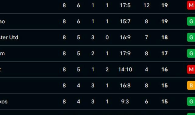 UEFA Avrupa Ligi'nde lig aşaması sona erdi