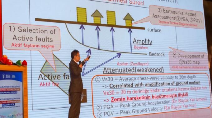 Bursa&#039;nın depremselliği raporlandı... Birçok risk ve zorluk tespit edildi!