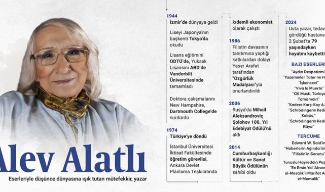 Cumhurbaşkanı Erdoğan, Alev Alatlı'yı anma mesajı yayımladı