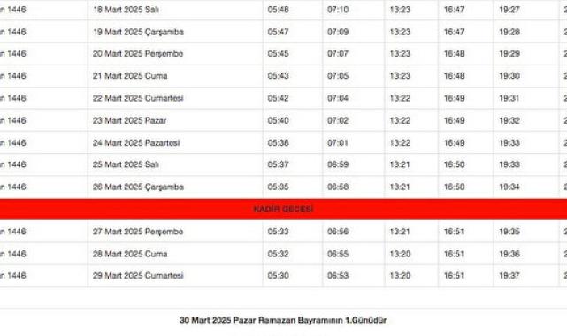 Manisa Ramazan imsakiyesi 2025