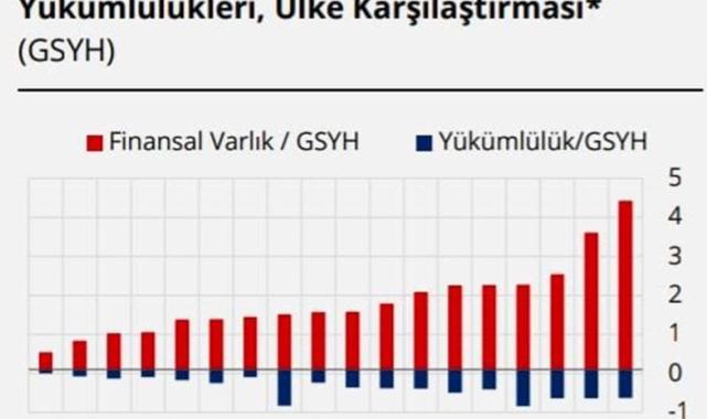 TCMB Raporu: Türk halkı yatırım için konuta yöneliyor