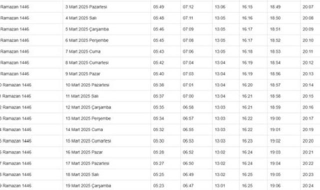 Ankara 2025'in ilk iftarı saat kaçta? Diyanet 1 Mart Ankara Ramazan imsakiyesi
