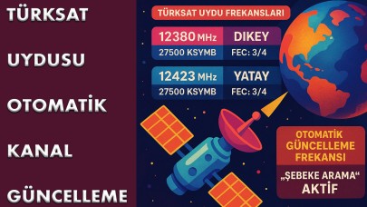 Türksat 2025 Güncel Frekans Listesi ve Otomatik Güncelleme Frekansları