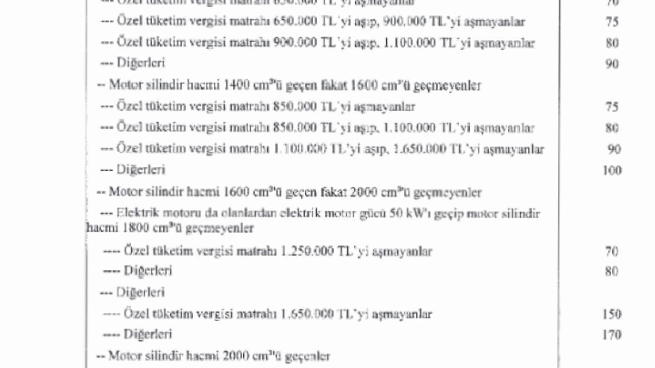 ÖTV oranlarında yeni düzenleme... Araçlara zam 'Resmi'leşti!