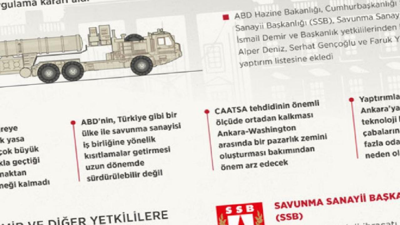 CAATSA yaptırımları nedir, maddeleri nelerdir? CAATSA kaldırılacak mı?