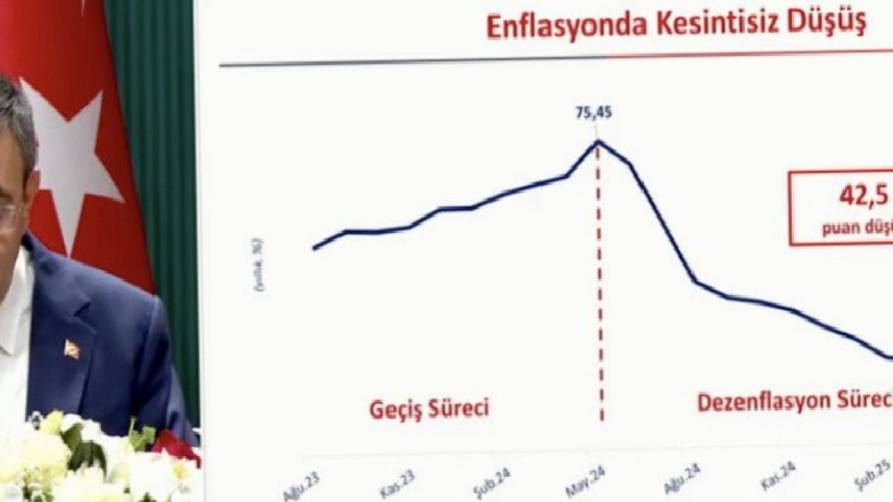 Ekonominin üç yılık yol haritası belli oldu! 2026-2028 OVP’si açıklandı