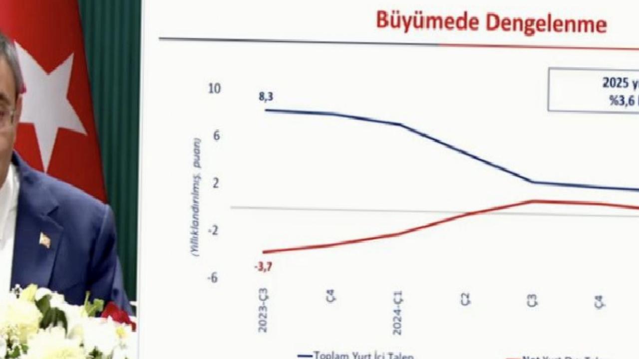 Ekonominin üç yılık yol haritası belli oldu! 2026-2028 OVP’si açıklandı