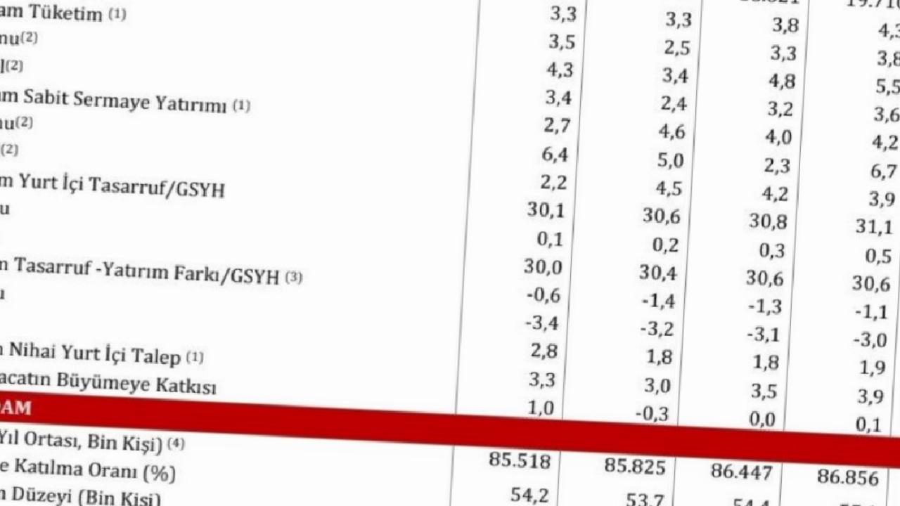 Ekonominin üç yılık yol haritası belli oldu! 2026-2028 OVP’si açıklandı