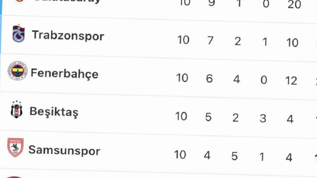 Süper Lig'de 10. haftanın puan durumu