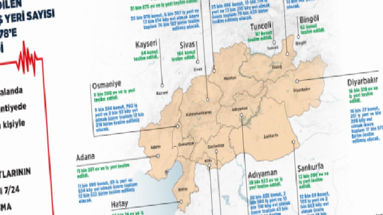 11 ilde mutlu sona az kaldı... Bakan Kurum il il konutlarda son durumu paylaştı