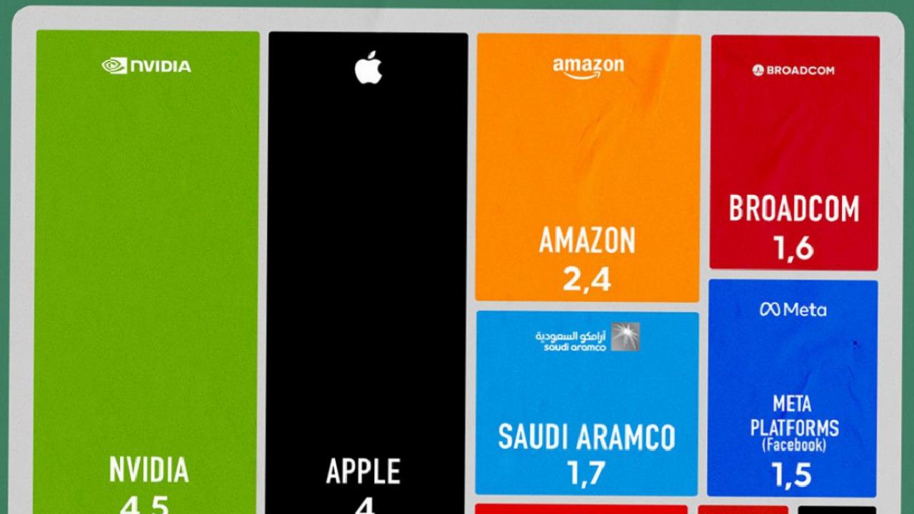 Dünyanın en değerli 15 şirketi açıklandı