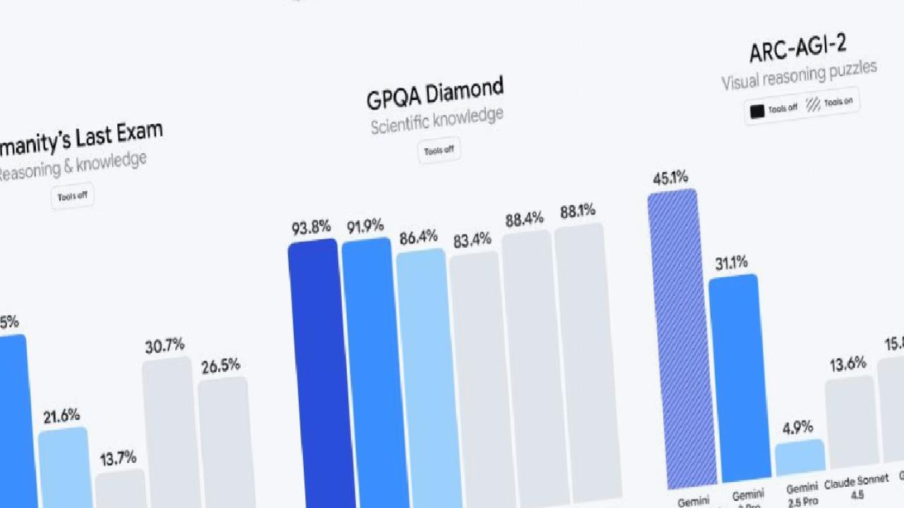 Gemini 3 ve Gemini 3 Pro özellikleri: İşte arasındaki farklar