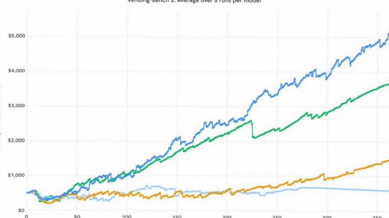 Gemini 3 ve Gemini 3 Pro özellikleri: İşte arasındaki farklar