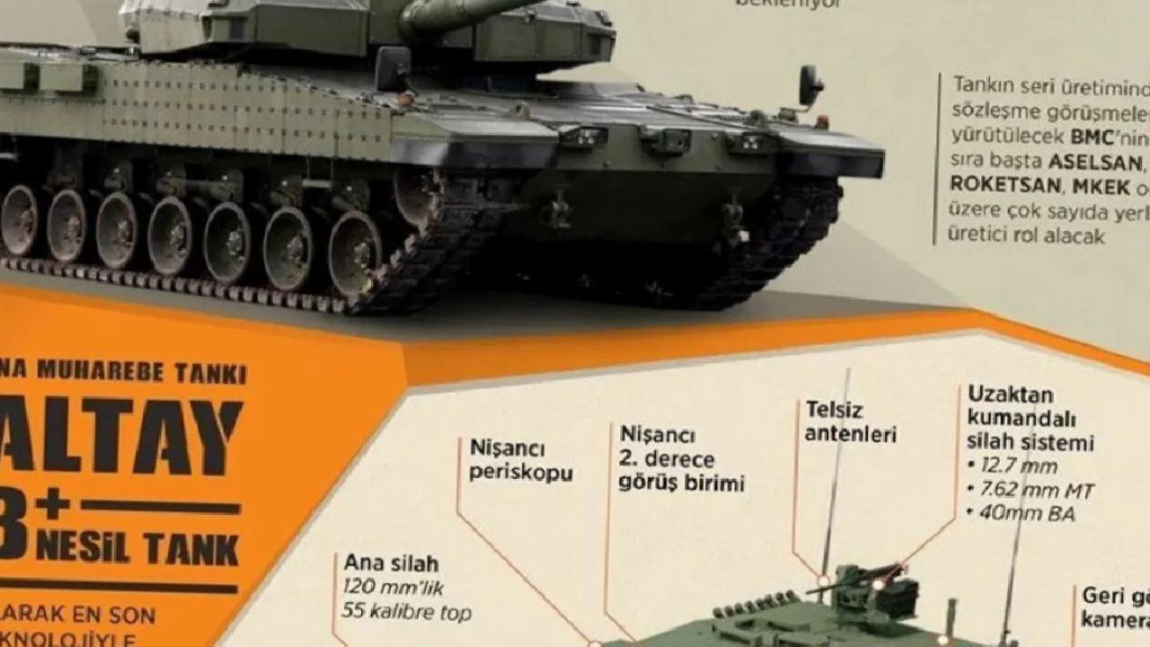 İsrail basınının 'ALTAY Tankı' korkusu: Derinlemesine mercek altına aldılar