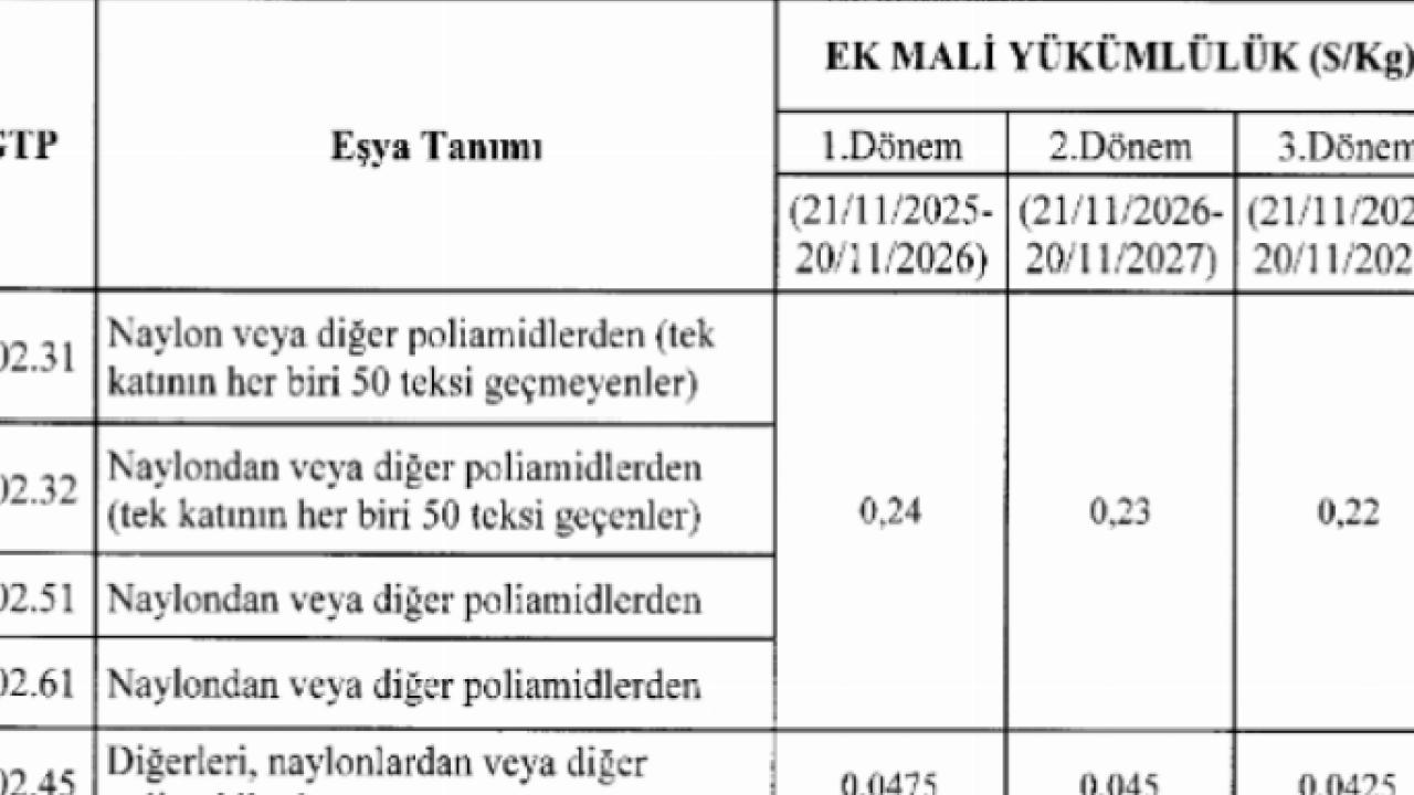 Naylon ve poliamid iplik ithalatına 3 yıl korunma önlemi... Ek vergi ile yerli üretici korunacak