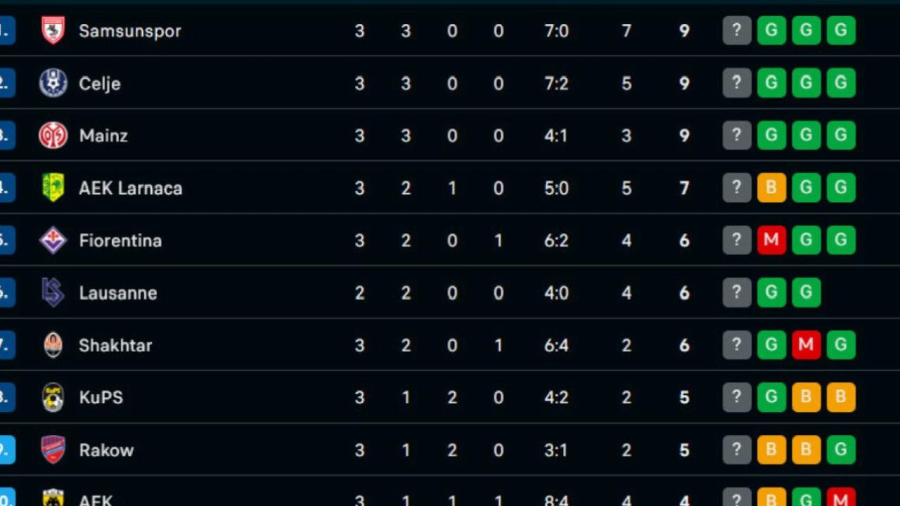 Samsunspor, Hamrun Spartans'ı devirdi