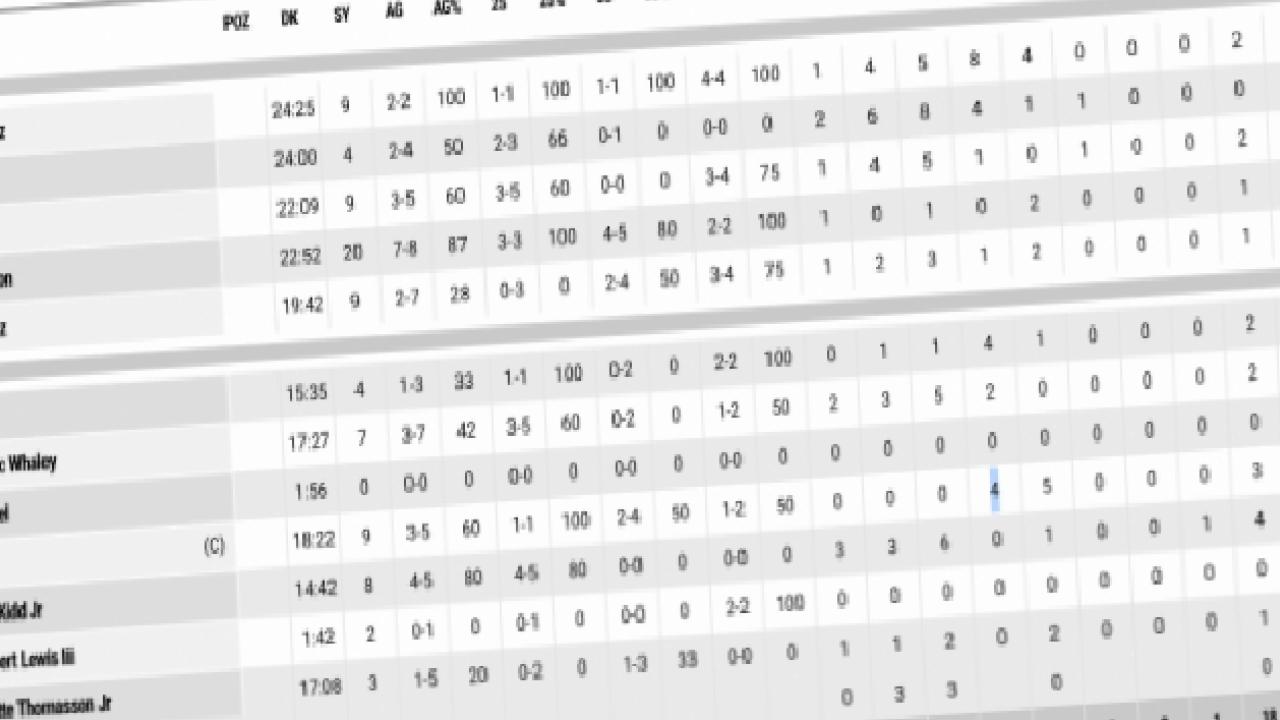 Tofaş'tan potada 4. galibiyet