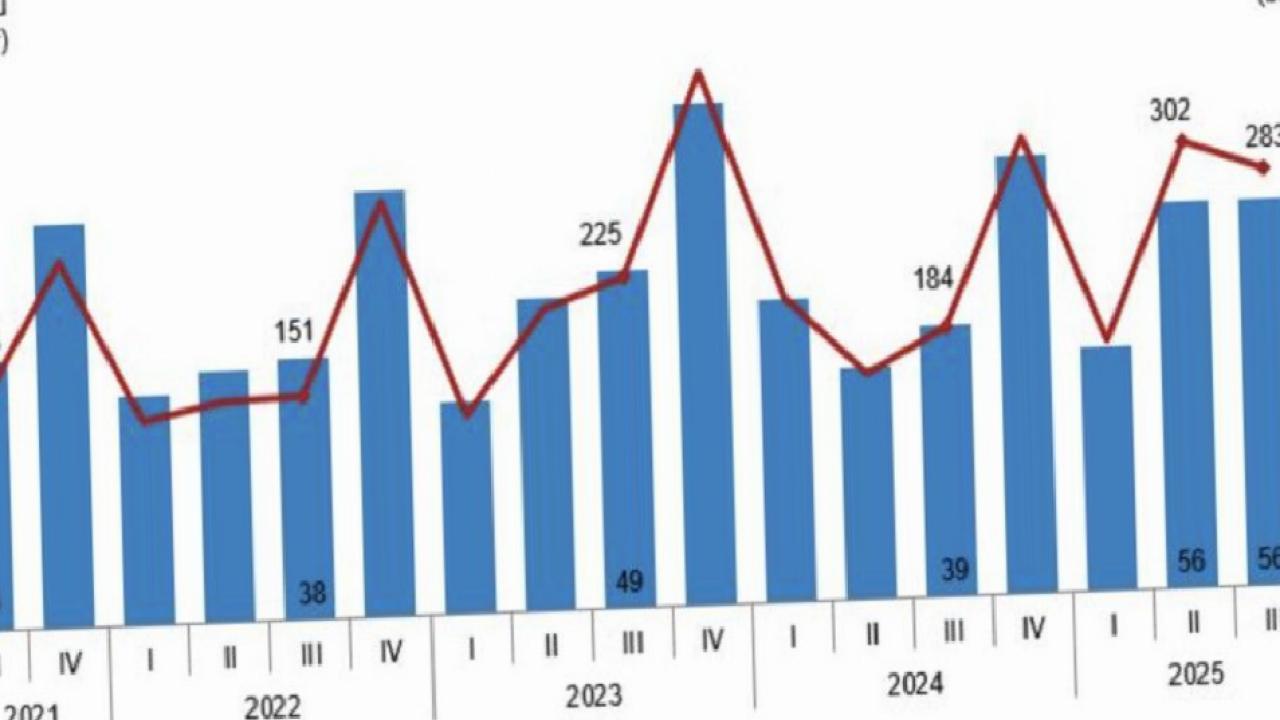 Yapı ruhsatı verilen binaların yüzölçümü yüzde 42,6 yükseldi