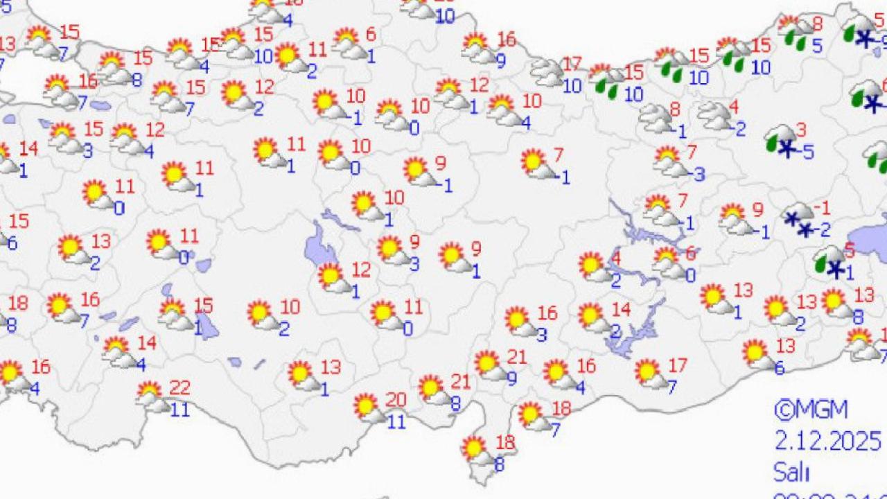Bu haftanın hava raporu yayınlandı