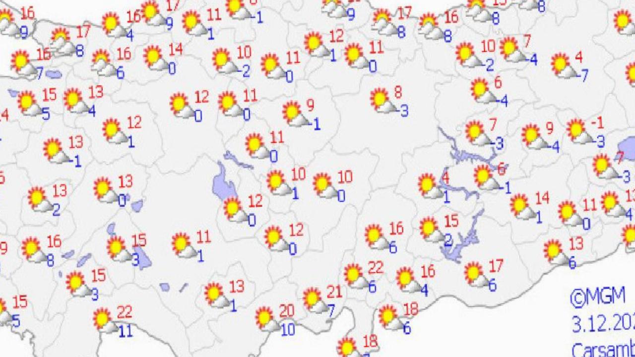 Bu haftanın hava raporu yayınlandı