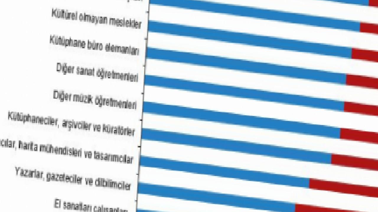 Kültür harcamaları 2024’te yüzde 83,3 arttı... Harcamalar 408 milyar TL'yi aştı