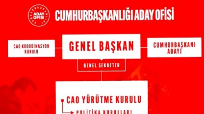 CHP'de Yeni CAO Yürütme Kurulu Oluşturuldu