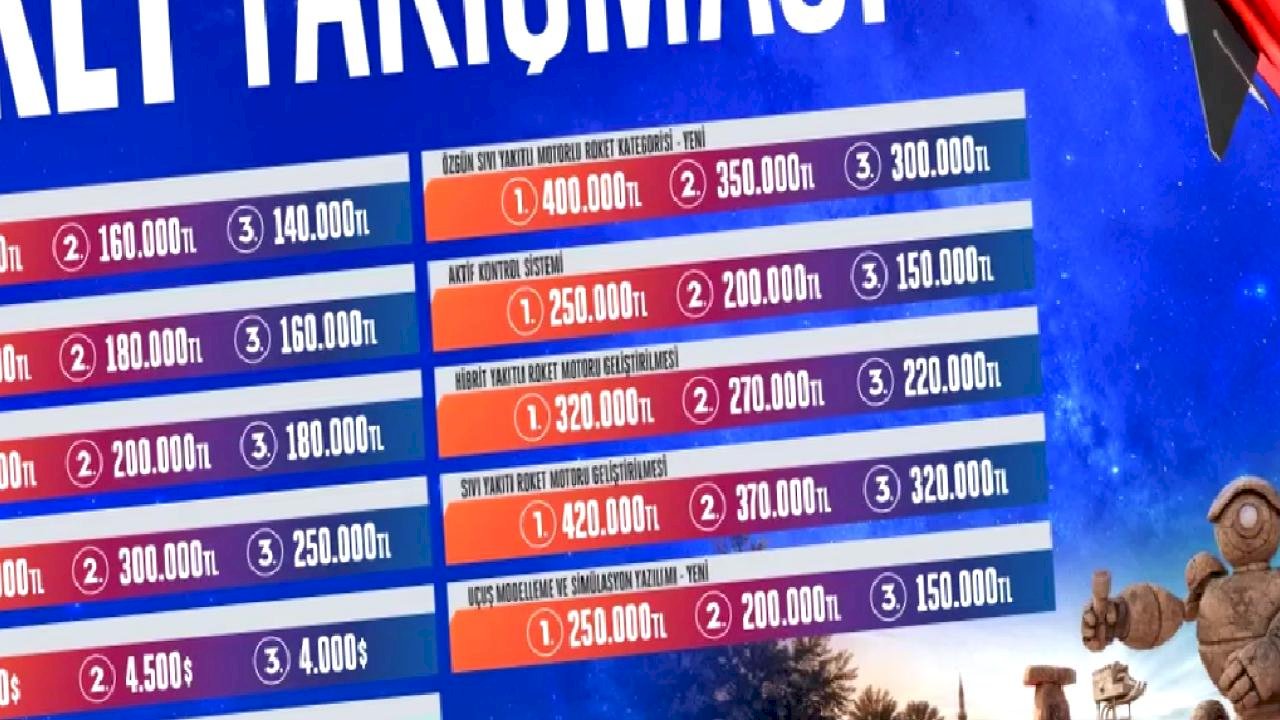 Geleceğin Roket Mühendisleri TEKNOFEST 2026’da Yükseliyor