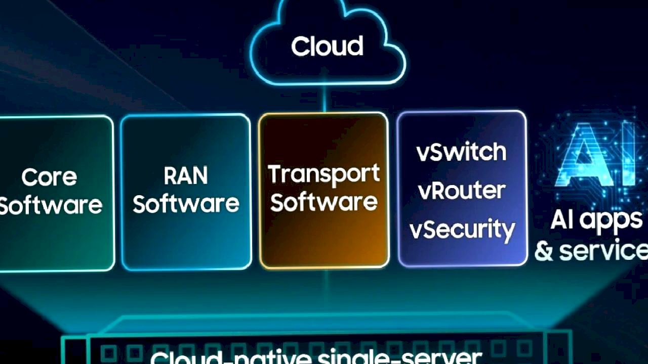 Samsung’dan vRAN ile 6G’ye giden yolda tarihi adım