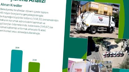 Başkan Dere, Çivril Belediyesi'nin 2024-2025 mali tablosunu açıkladı