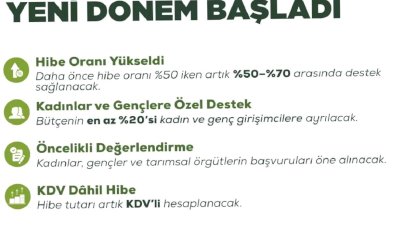 Kırsal Kalkınma Destekleri Artıyor