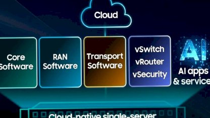 Samsung’dan vRAN ile 6G’ye giden yolda tarihi adım