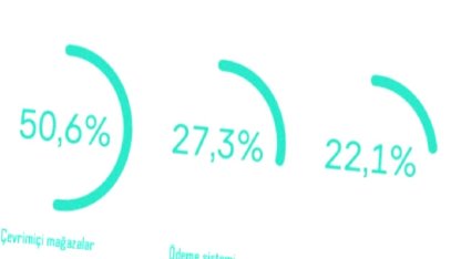 Yapay zeka destekli alışverişte gizlilik çıkmazı