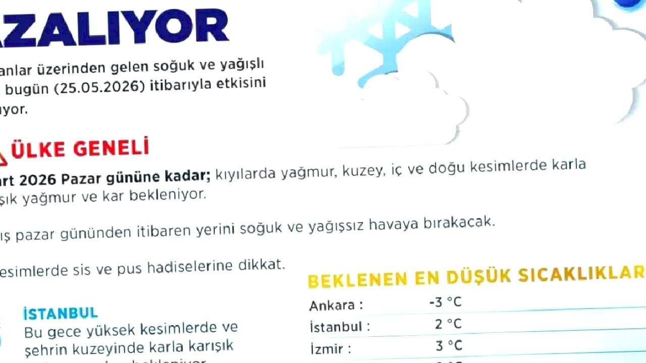 Soğuk Hava ve Kar Uyarısı!