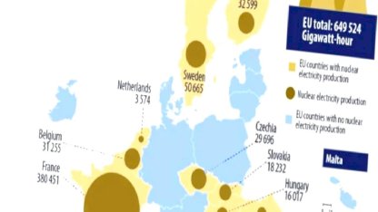 AB’de Nükleer Elektrik Üretimi 2024’te Arttı: Fransa Zirvede