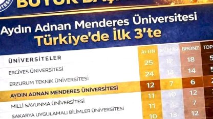 ADÜ, ÜNİLİG'de İlk Üçte