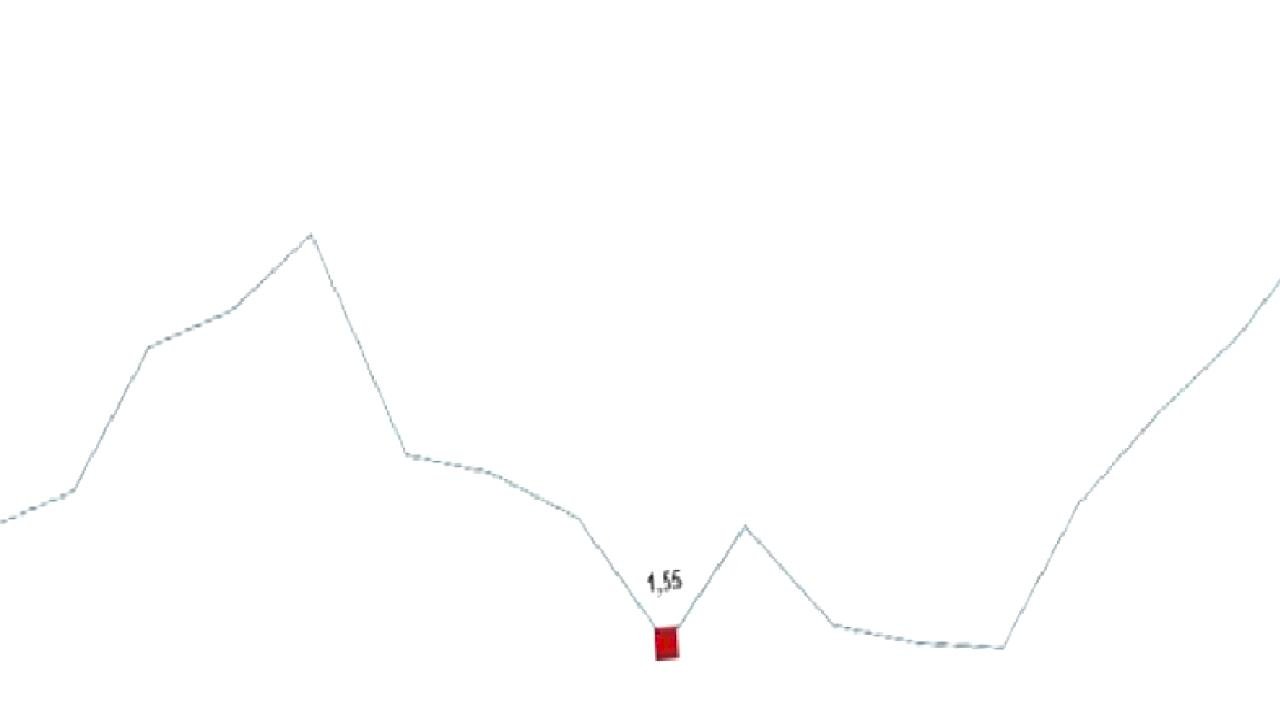 Şubat Ayında Yumurta ve Süt Üretiminde Düşüş