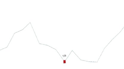 Şubat Ayında Yumurta ve Süt Üretiminde Düşüş