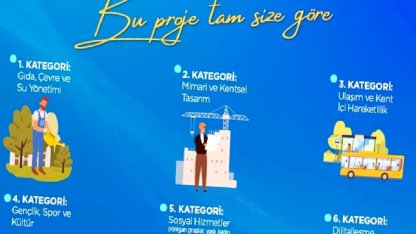Sakarya'da 'Genç Katılımlı Proje' kazananları belli oldu