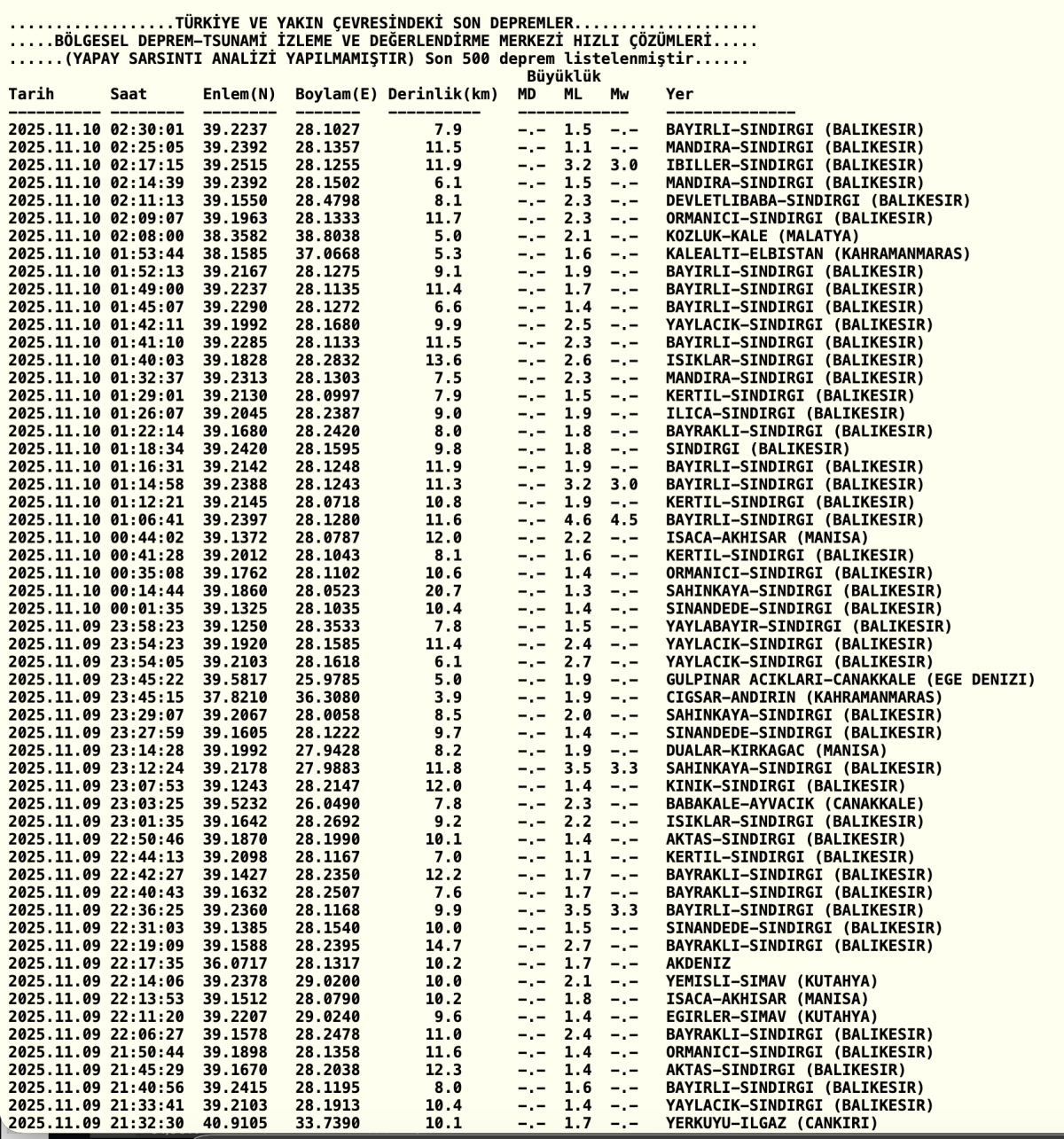 Son Dakika: Sındırgı’da 4,5 Büyüklüğünde Deprem — İstanbul Dahil Çevre İllerden Hissedildi